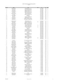 Image result for Stoke Elite Trampolining Club