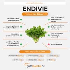 Image result for Endivie