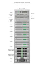 Resultado de imagem para servidor