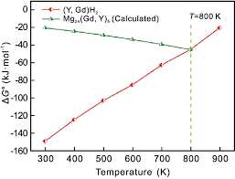 Image result for GD:Graph