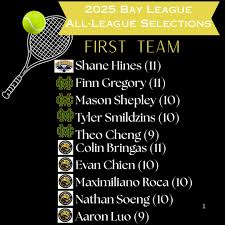 Image result for Shepley Tennis Club