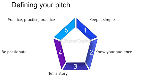 Image result for Pitch marking blog