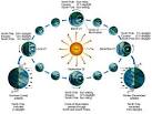 Vernal Equinox Launches Spring