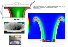 Image result for inlet trumpet