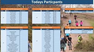 Image result for North Shields Polytechnic Club