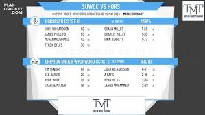 Image result for Shipton Under Wychwood Cc