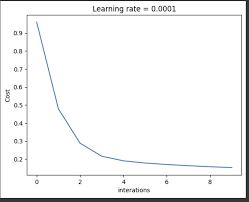 Image result for GD:Graph