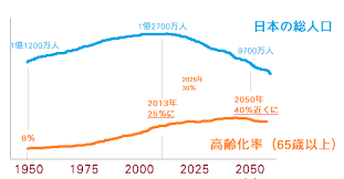 Image result for 自宅突然死 単身世帯