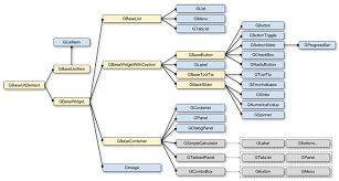 Image result for what is the class hierarchy of javafx class diagram