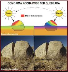 Image result for intemperismo