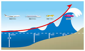 Image result for 耐震 大津波無力