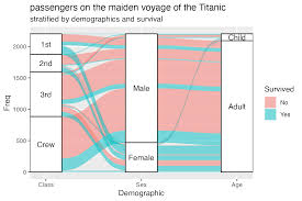 Image result for ggplot2 examples