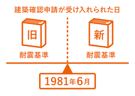 Image result for 耐震基準1981