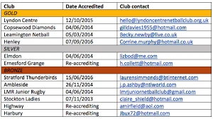 Image result for Elmdon Netball Club