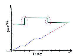Image result for burnup chart