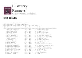 Image result for Brackla Harriers, Bridgend