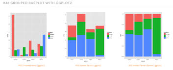 Image result for ggplot2 examples