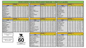 Image result for Tiverton Borough Bowling Club