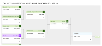 Image result for Dursley Bowls Club