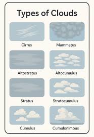 Attēlu rezultāti vaicājumam “Mammatus”