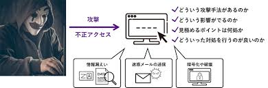 個人攻撃SURE에 대한 이미지 검색결과