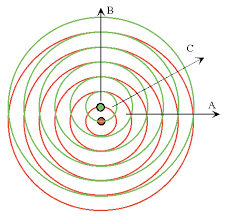 Image result for interference patterns