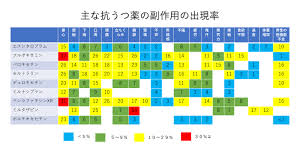 Image result for 向精神薬副作用