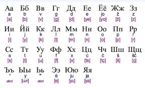 Image result for russian alphabet