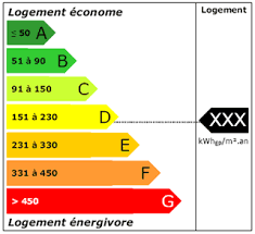 6 nouvelles mesures pour le DIAGNOSTIC DE PERFORMANCE ENERGETIQUE