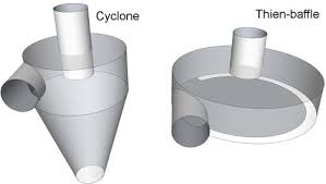 Image result for cyclone dust separator