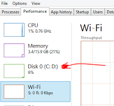 Image result for windows disk usage