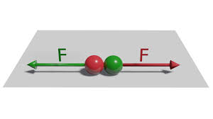 Resultado de imagen para imagenes de accion reaccion