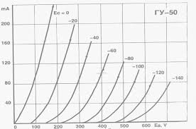 Image result for GU50