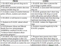 Image result for D.A.R.E!! Development + RadiMate IV