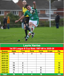 Image result for Sutton Coldfield Rfc