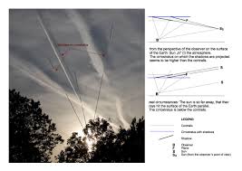 Attēlu rezultāti vaicājumam “Contrail shadows”
