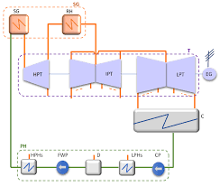 Image result for LPT crossover