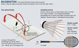 Image result for Cotswold Badminton Club