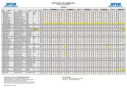 Image result for Kent Youth Trial Mcc