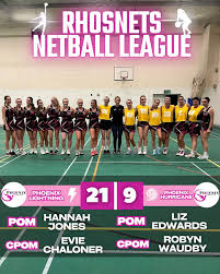 Image result for Hull Chevrons Netball Club