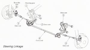 Image result for steering linkage