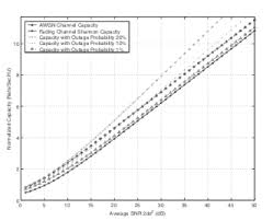 Image result for Rayleigh Sac