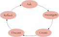 What is inquiry-based learning? « Chip's journey