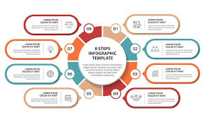 Резултат с изображение за infographic