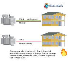 Image result for neutral