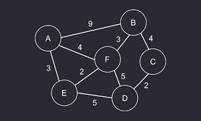 「重み付き有向グラフ」の画像検索結果