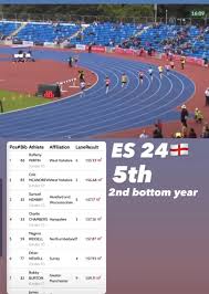 Image result for Tynedale Harriers Athletics Club