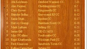 Image result for Oakfield Cricket Club