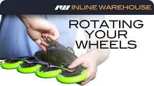 Image result for inline skate wheel rotation