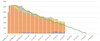 Image result for burnup chart